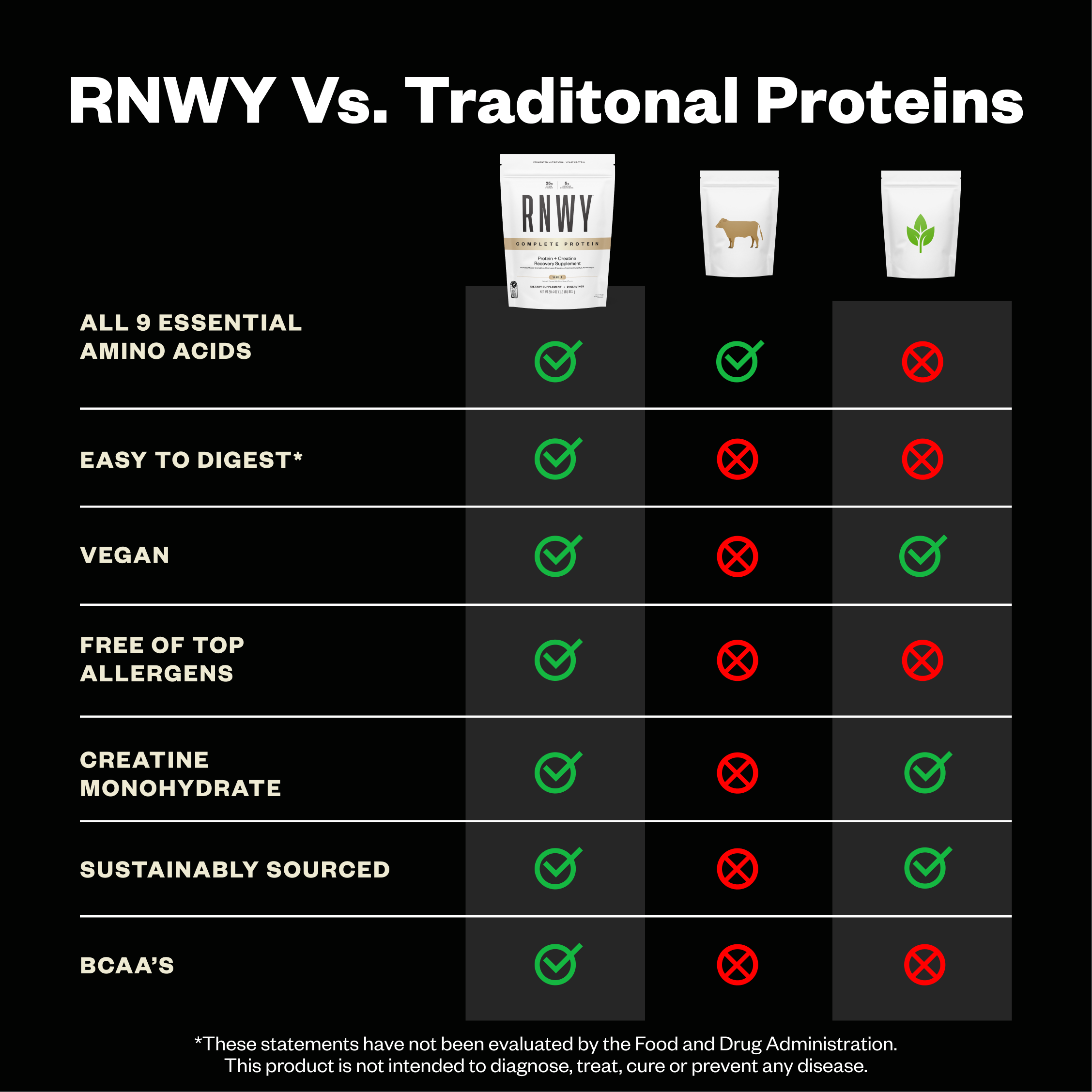 RNWY Complete Protein