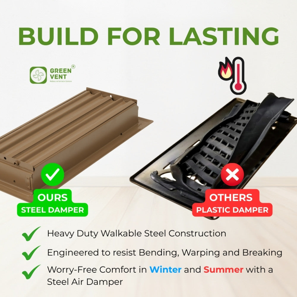 4x10 Steel Brown Floor Register Pack 2 – 2 Way Airflow, With Removable Mesh Filter, Dust & Bug Protection