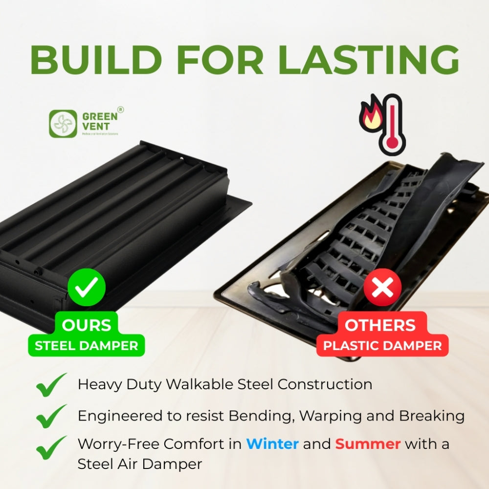 4x10 Steel Matte Black Floor Register Pack 2 – 2 Way Airflow, With Removable Mesh Filter, Dust & Bug Protection